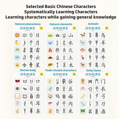 Pinwheel Evolution of Chinese Character Mainan Edukasi Anak Belajar Bahasa Mandarin flash card for kids