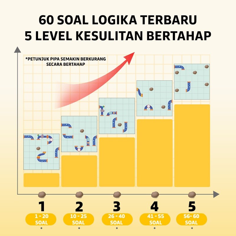 Pinwheel Help Little Crocodile Permainan Logika Buaya Mandi Mainan Edukasi Anak Usia 3 Tahun Ke Atas