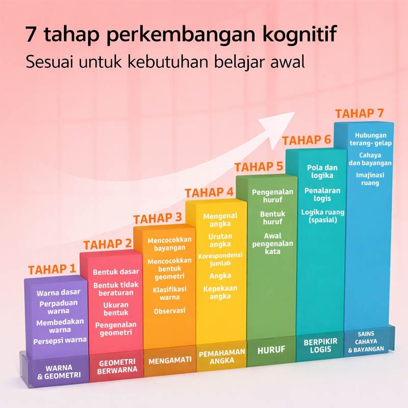 Pinwheel Busy Book Buku Aktivitas Anak 2 Tahun Montessori Mainan Edukasi Balita Velcro Set 1 Buku