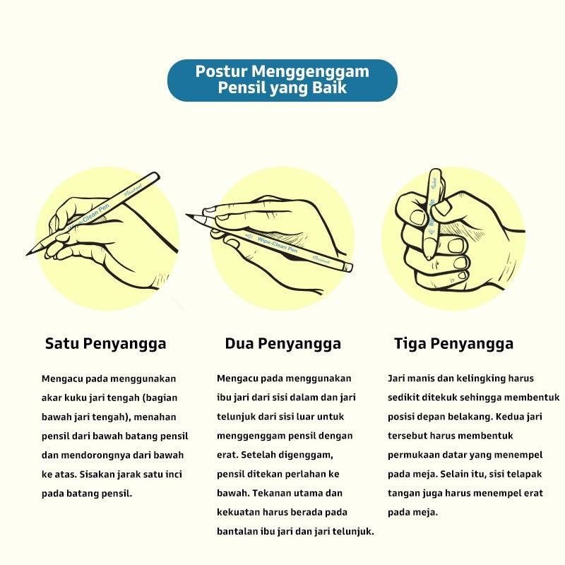 Pinwheel Kartu Latihan Menulis Mengontrol Pensil Wipe Clean Mainan Edukasi Anak TK Usia 3 Tahun Atas