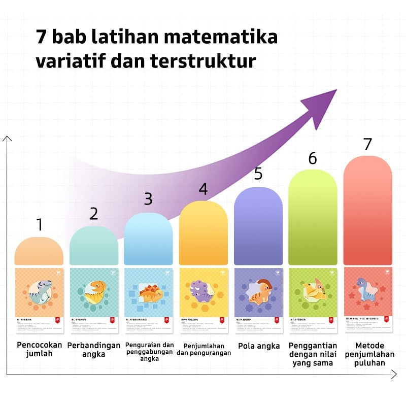Pinwheel Latihan Pemahaman Angka Matematika Penjumlahan Pengurangan Anak Usia 3 Hingga 7 Tahun