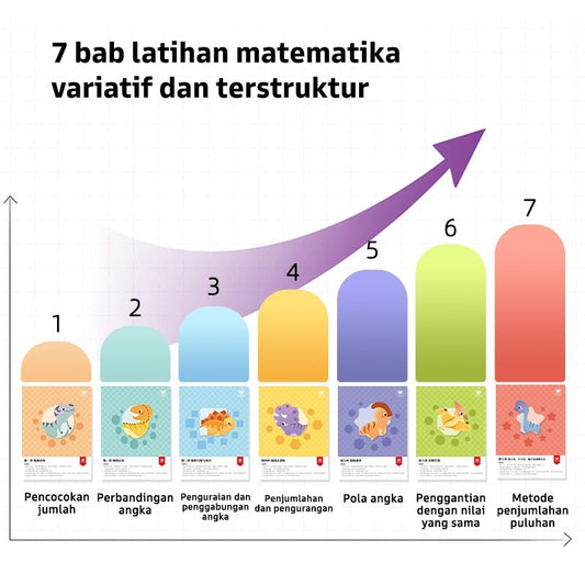 Pinwheel Latihan Pemahaman Angka Matematika Penjumlahan Pengurangan Anak Usia 3 Hingga 7 Tahun